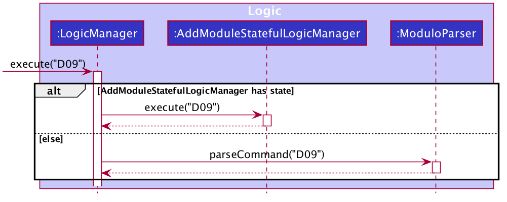 AddModuleHasStateSequenceDiagram