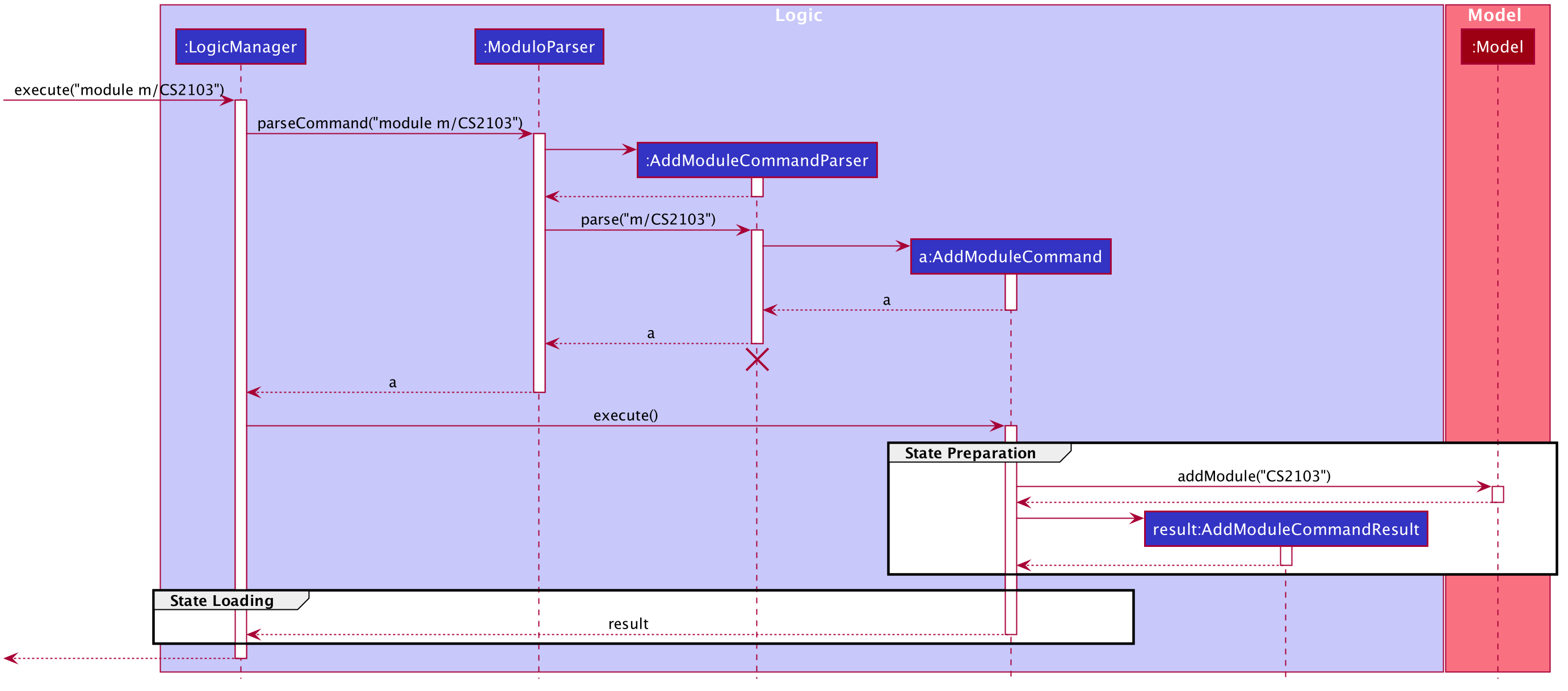 AddModuleOverviewSequenceDiagram