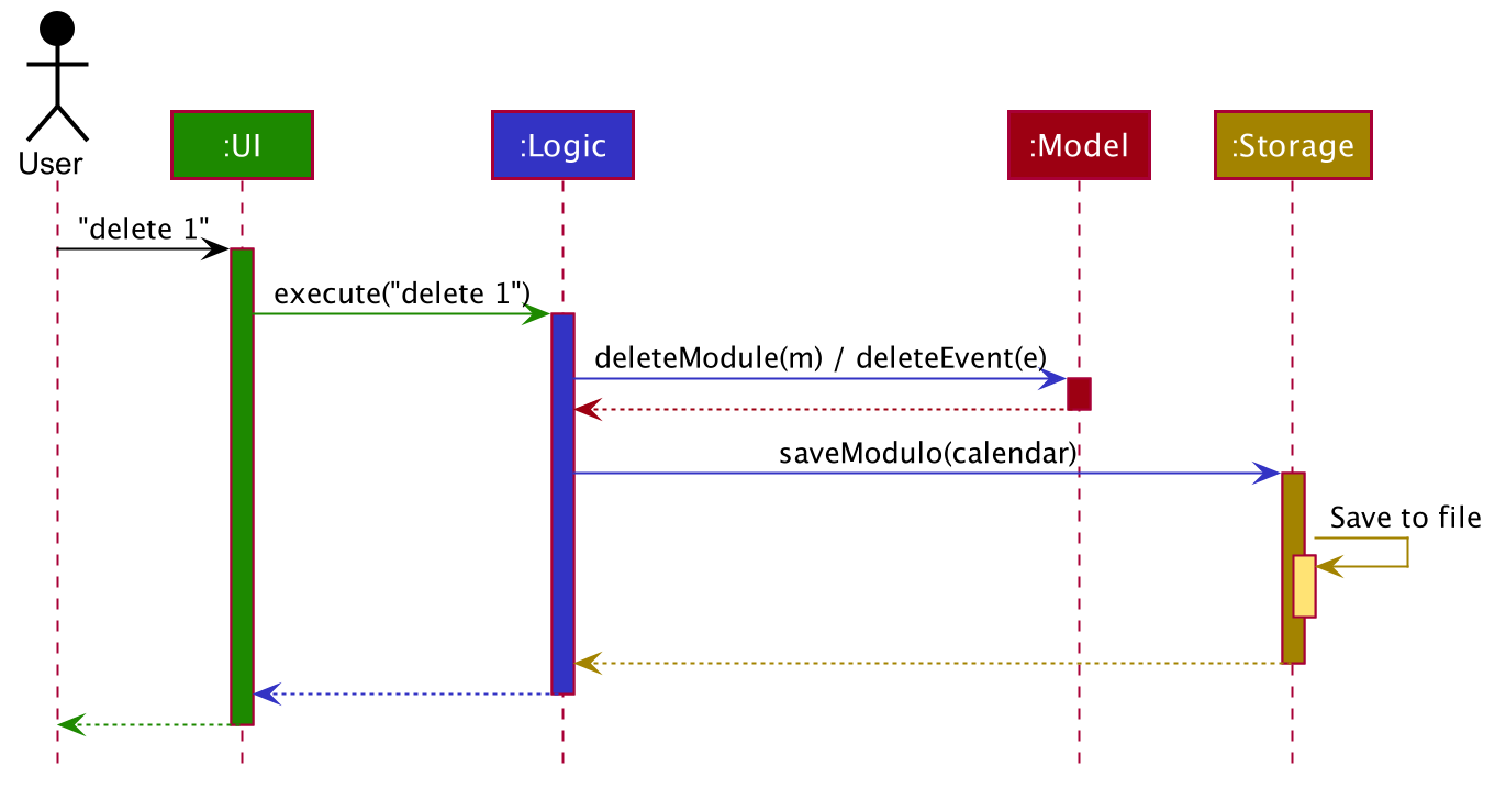 ArchitectureSequenceDiagram