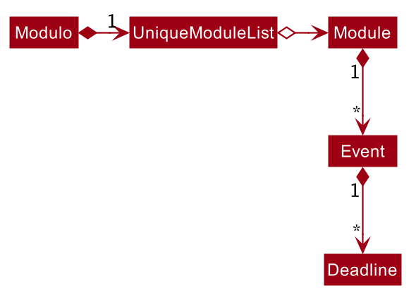 BetterModelClassDiagram