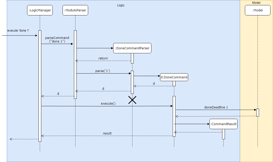 Done SequenceDiagram