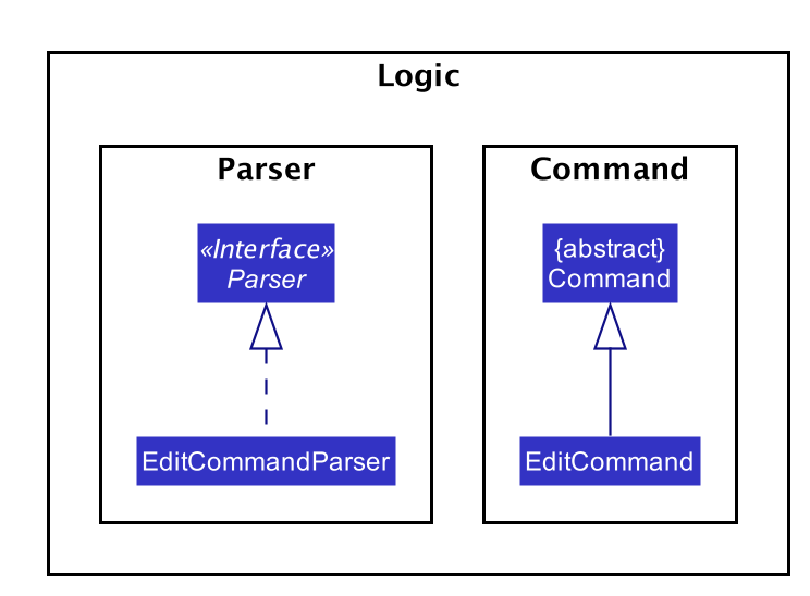 EditCommandClassDiagram