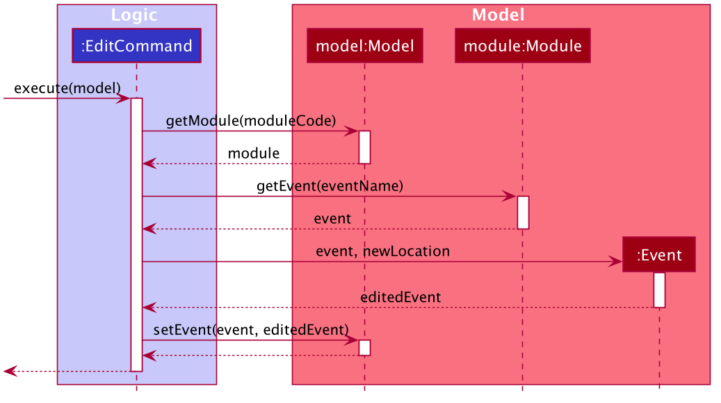 EditCommandSequenceDiagram