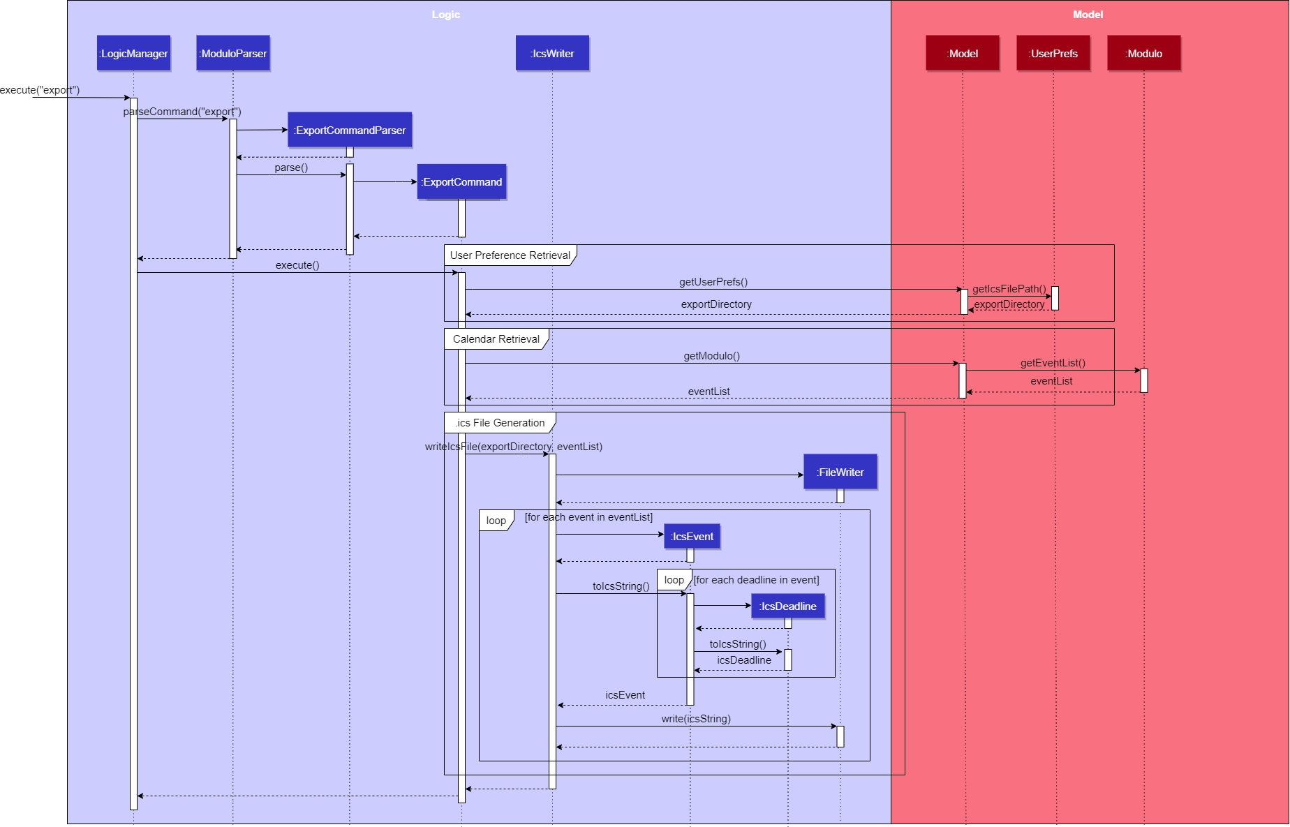 ExportCommandSequenceDiagram