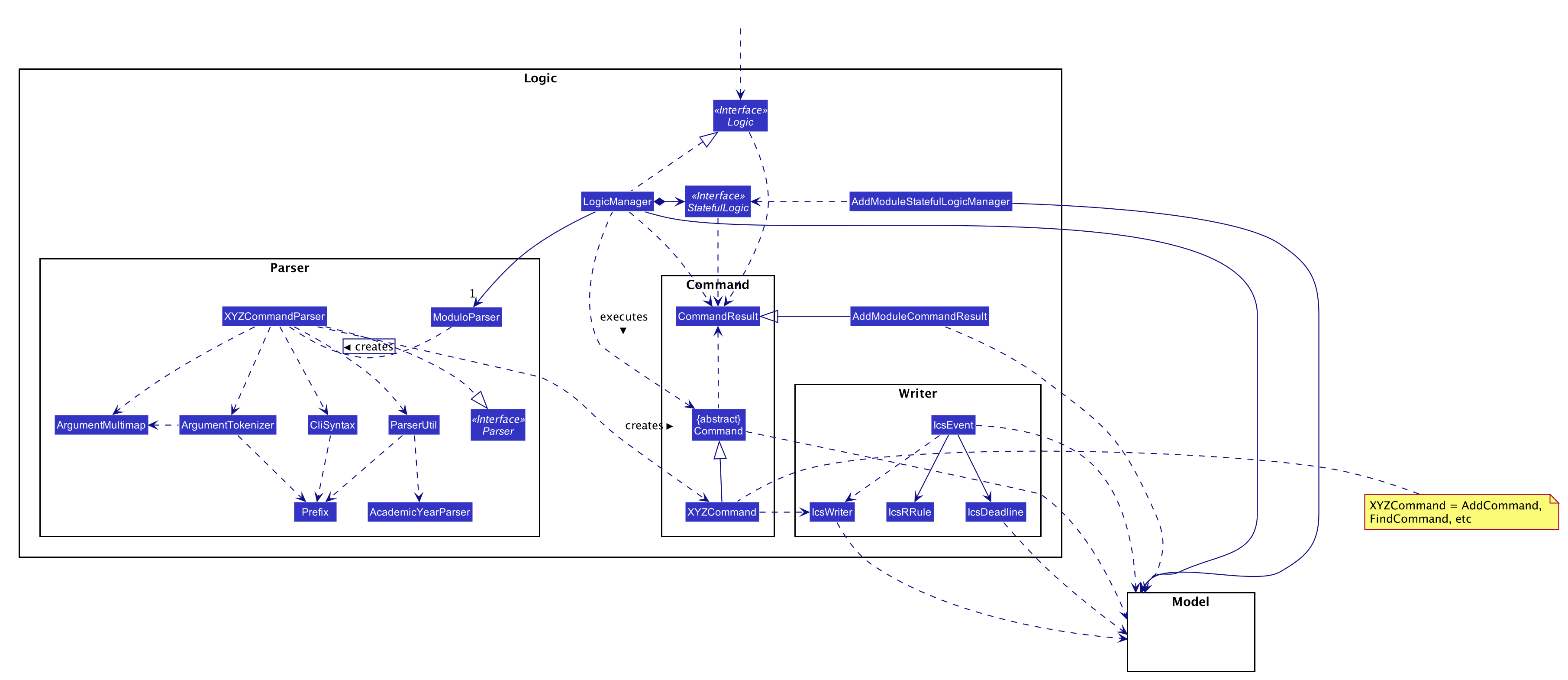 LogicClassDiagram