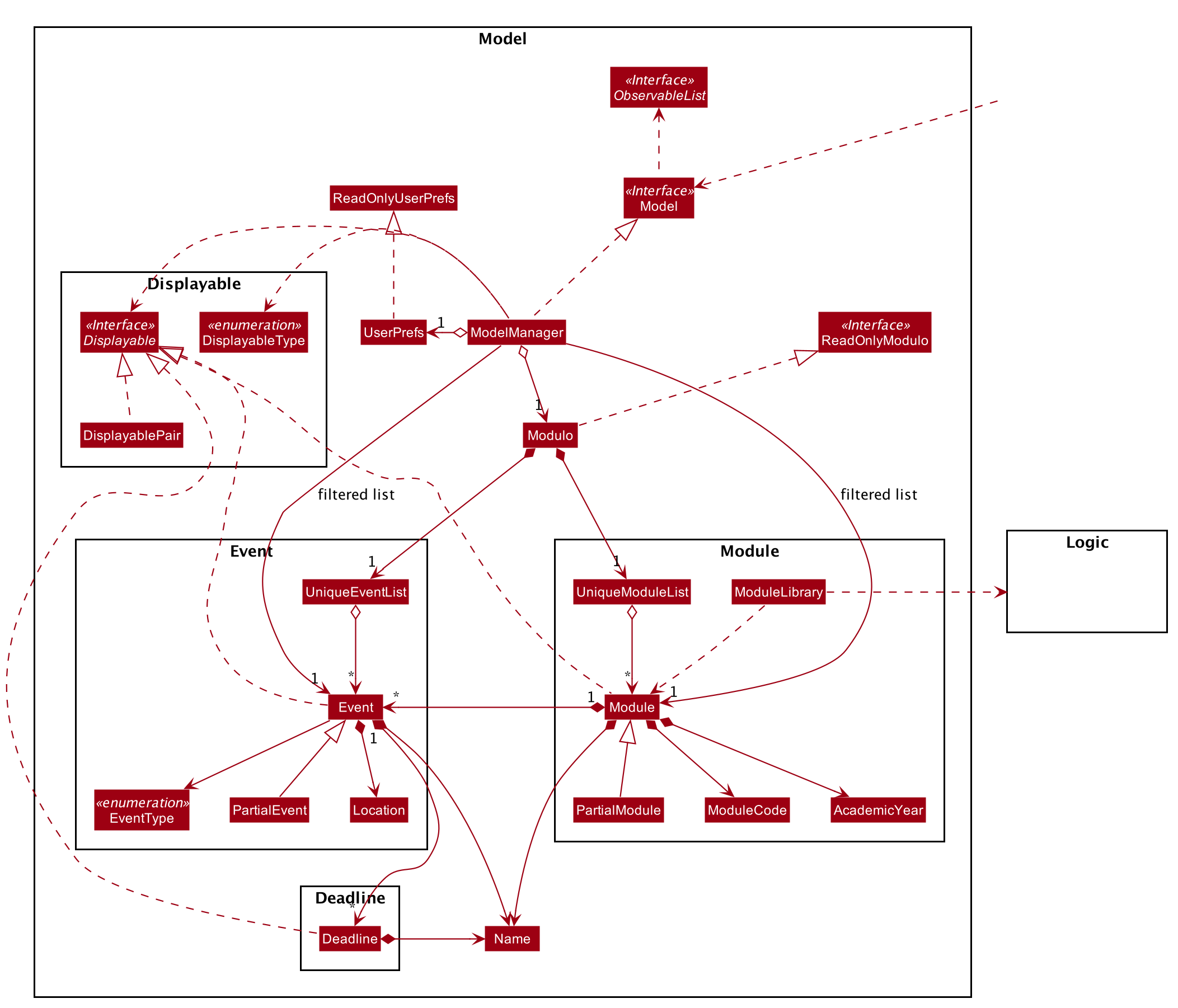 Messy class diagram for Model component · Issue #2248 · nus-cs2103 ...