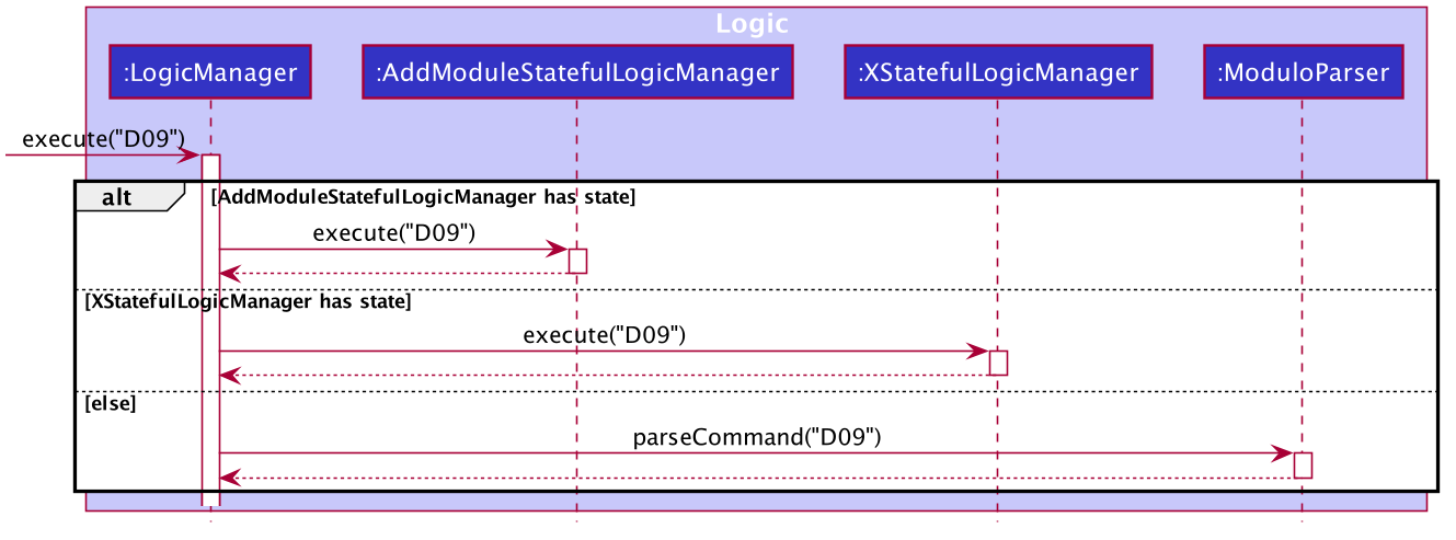 MultipleHasStateSequenceDiagram