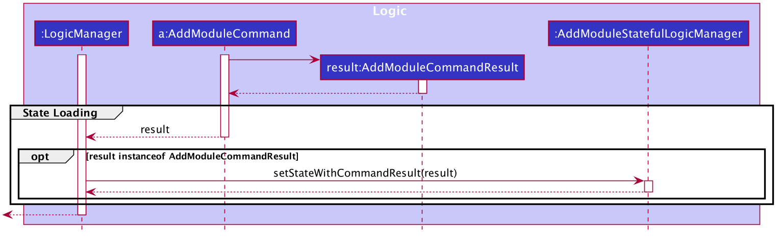 StateLoadingSequenceDiagram