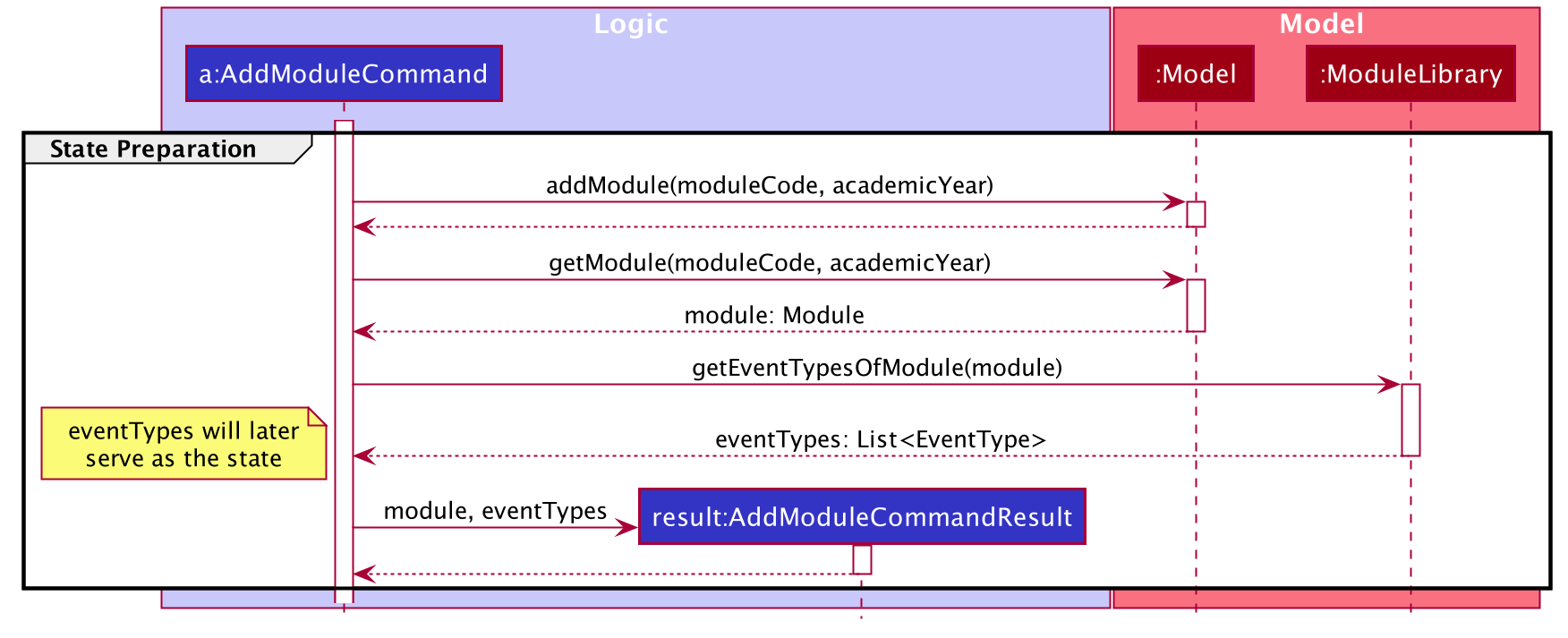 StatePreparationSequenceDiagram