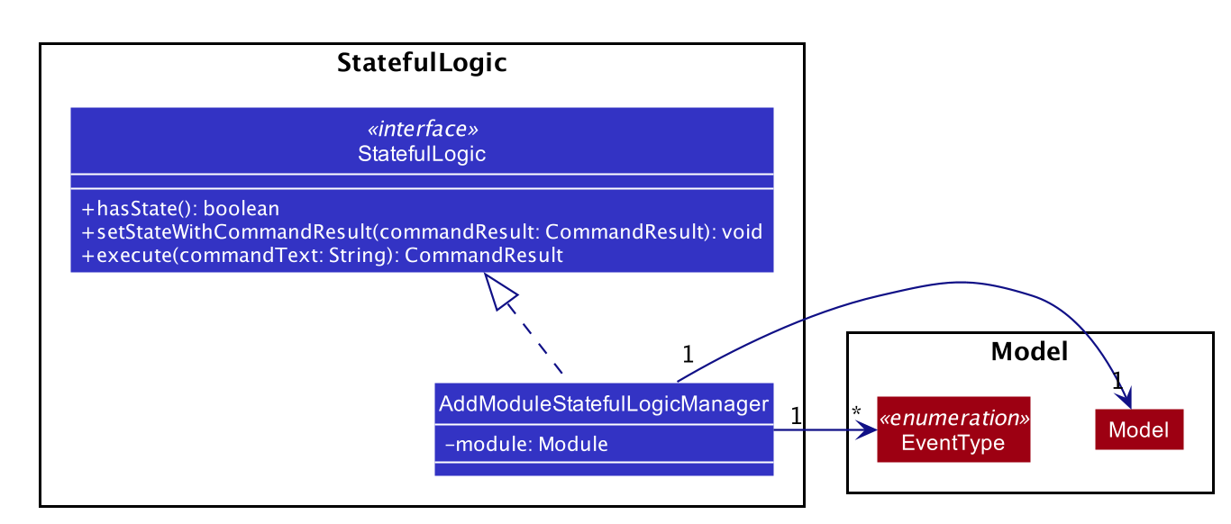 StatefulLogicClassDiagram