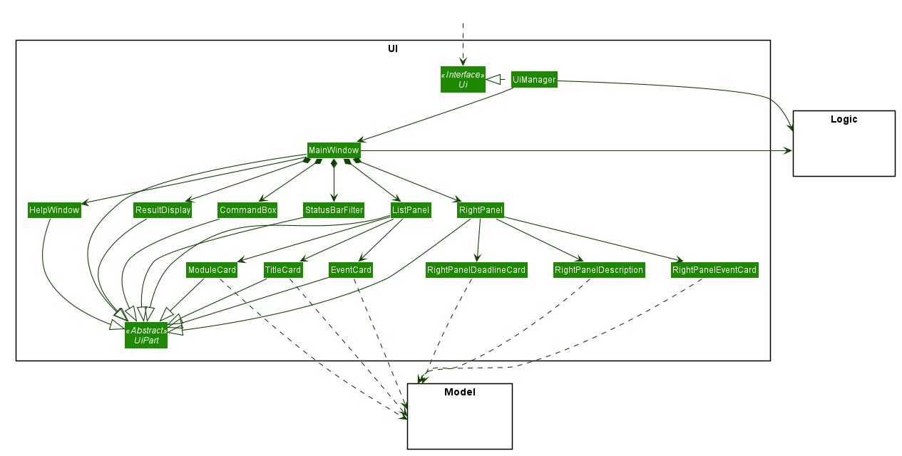 UiClassDiagram