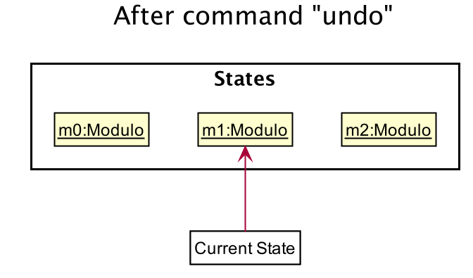 UndoRedoState3