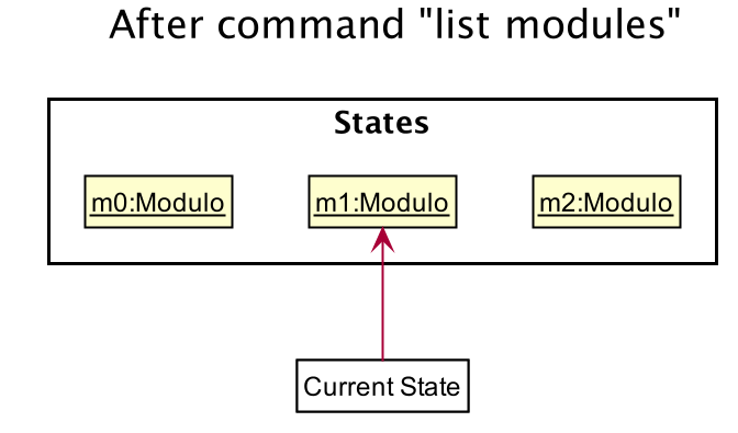 UndoRedoState4