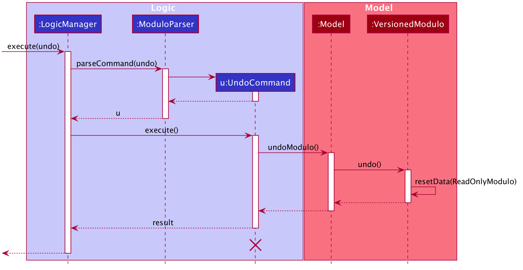 UndoSequenceDiagram